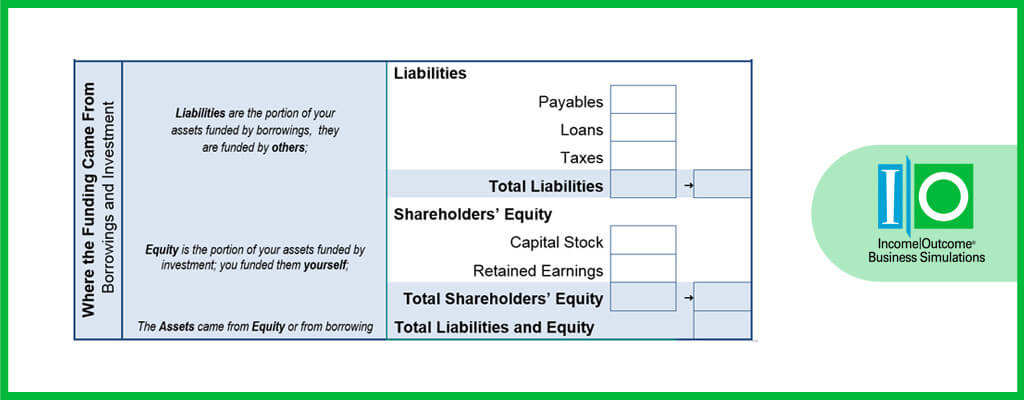 What is a Balance Sheet? | Income Outcome