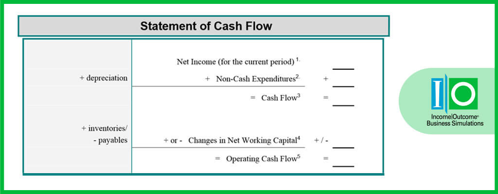 What is a Statement of Cash Flow? | Income Outcome