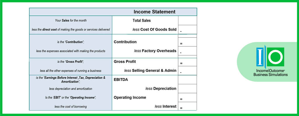 What is an Income Statement? | Income Outcome